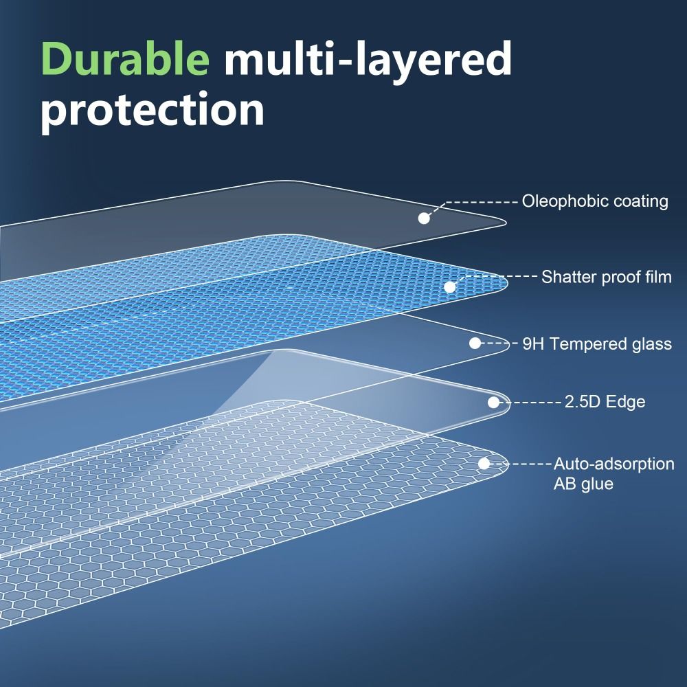 3PACK HD Screen Protector 8 in - Curved Edge Screen のレビューと価格