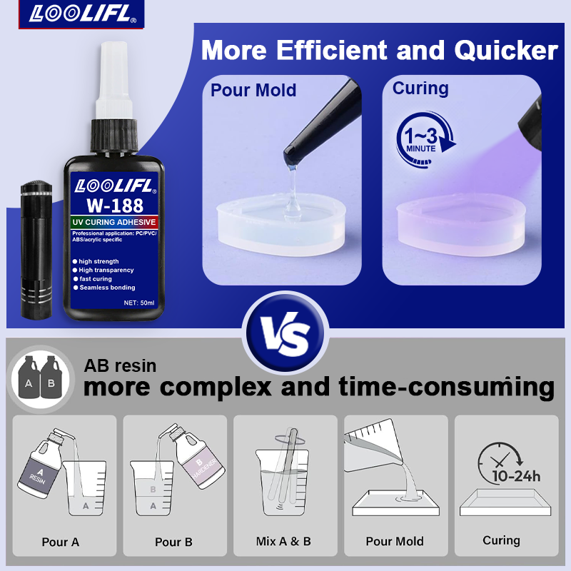 UV Bonding & Welding Glue Kit  - Liquid Uv Glue Kit のレビューと価格