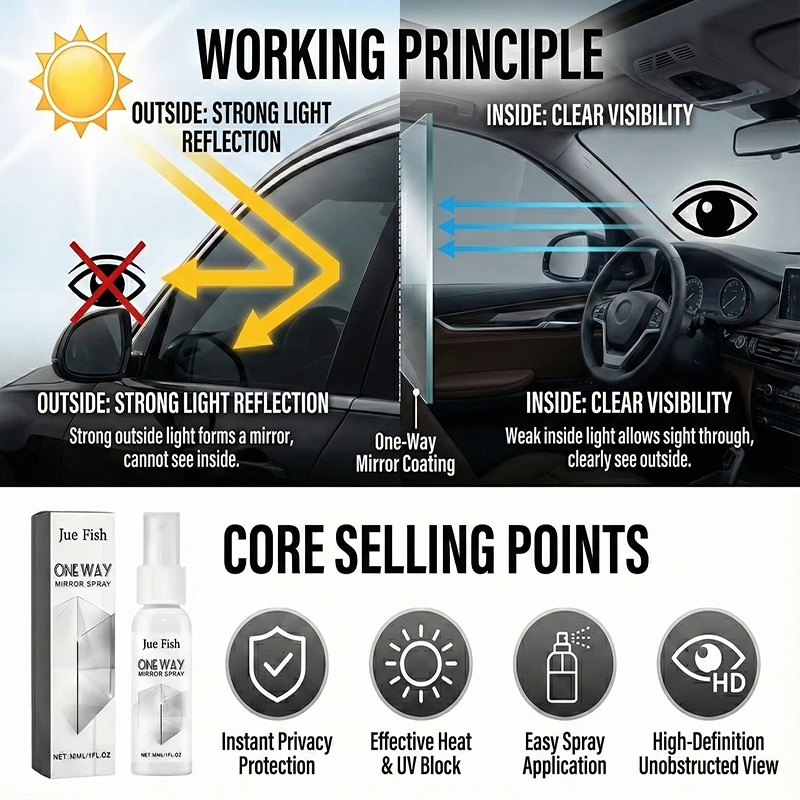 2026 New One-way Anti-peeping  - Glass Protector Auto のレビューと価格