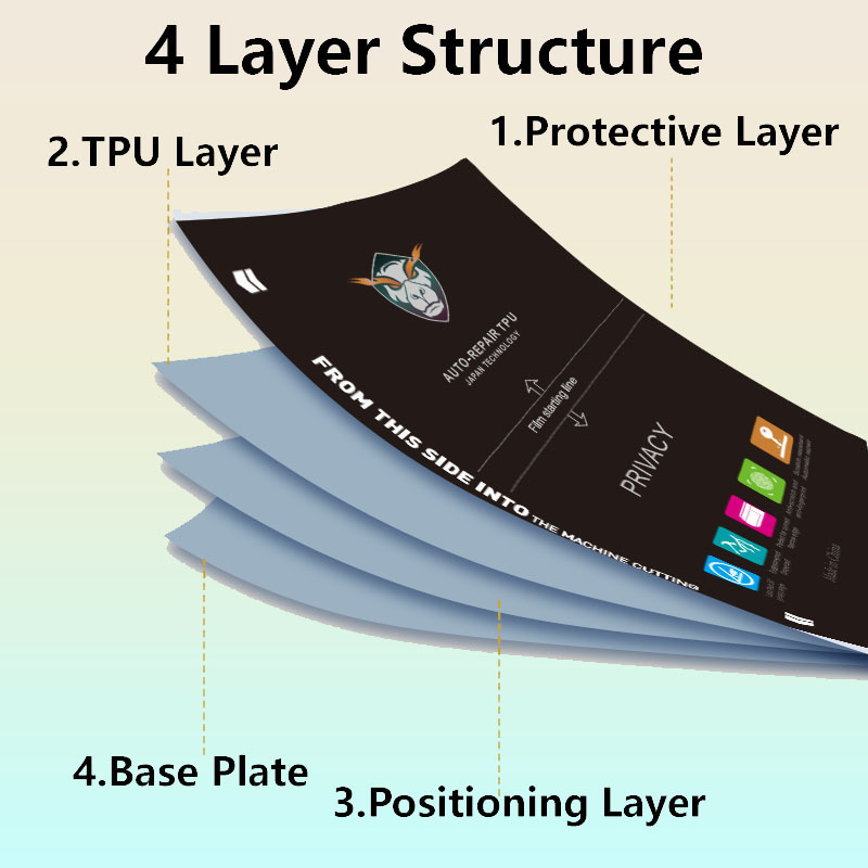 5/50Pcs Matte/Clear Flexible H - Flexible Tpu Film のレビューと価格