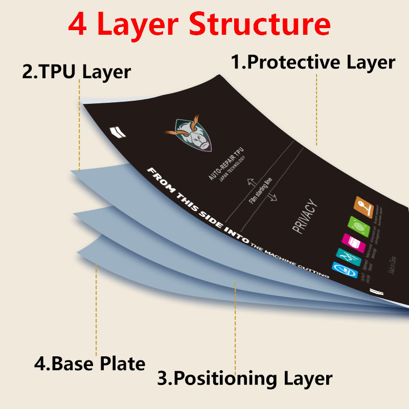 5/25/50/100PCS Privacy Matte P - Flexible Tpu Film のレビューと価格